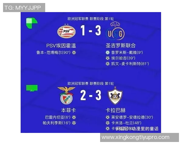 欧冠表现不佳球队排行榜揭晓本菲卡尤文名列前茅切尔西皇马也在其中